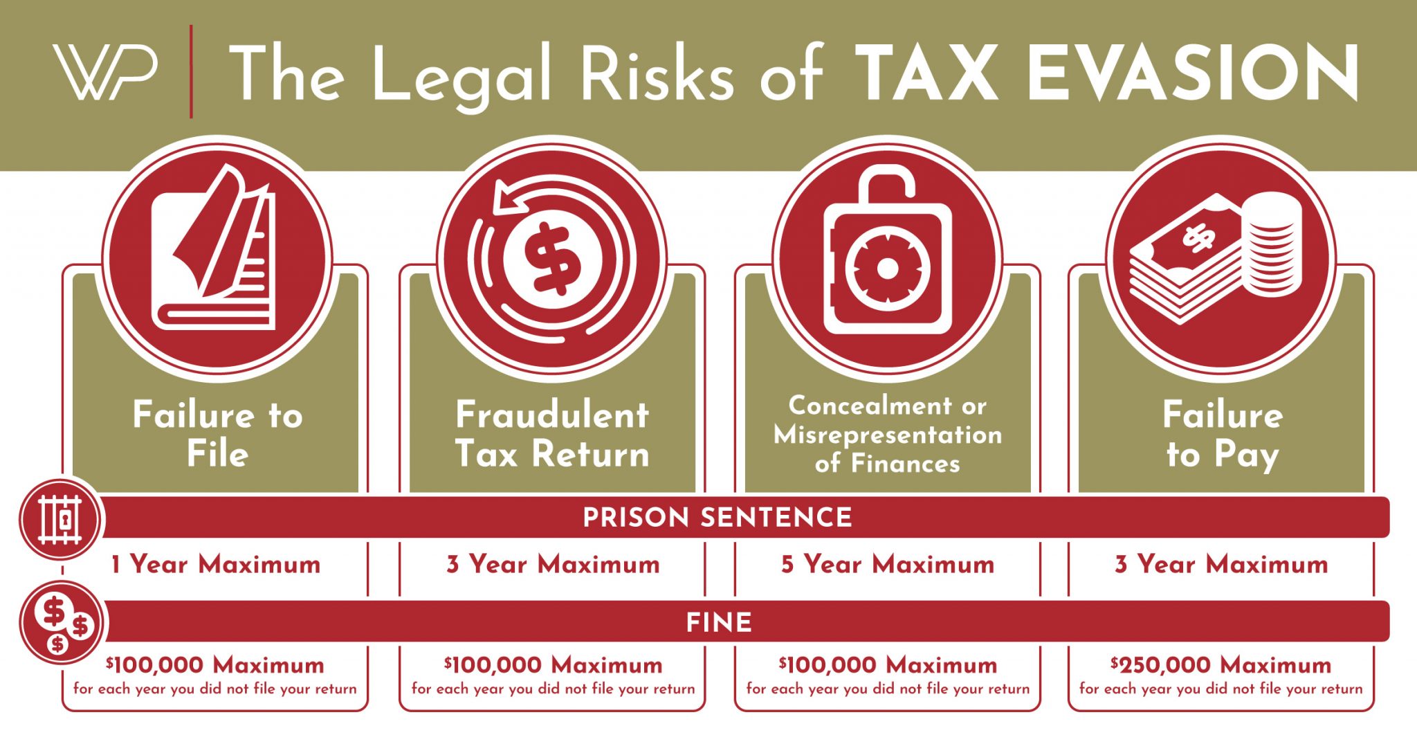 thesis on tax evasion